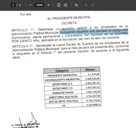 aumento municipio código 0600