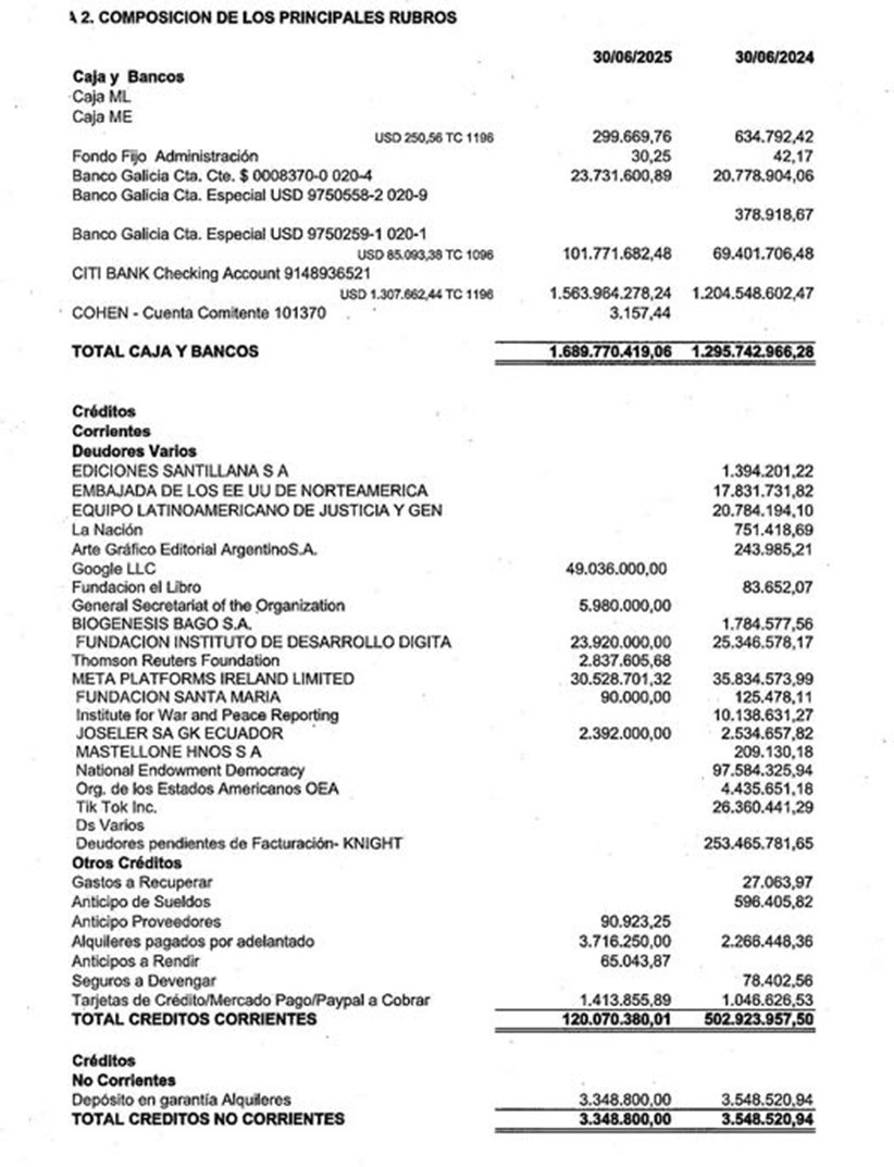 chequeado financistas