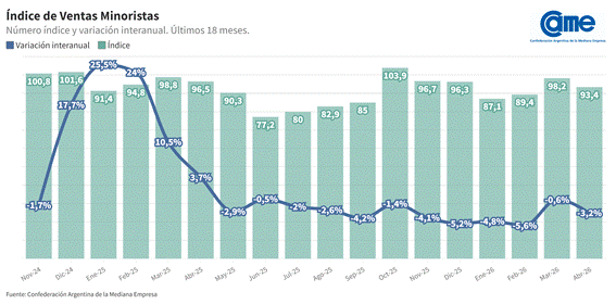 grafico ventas pyme2026