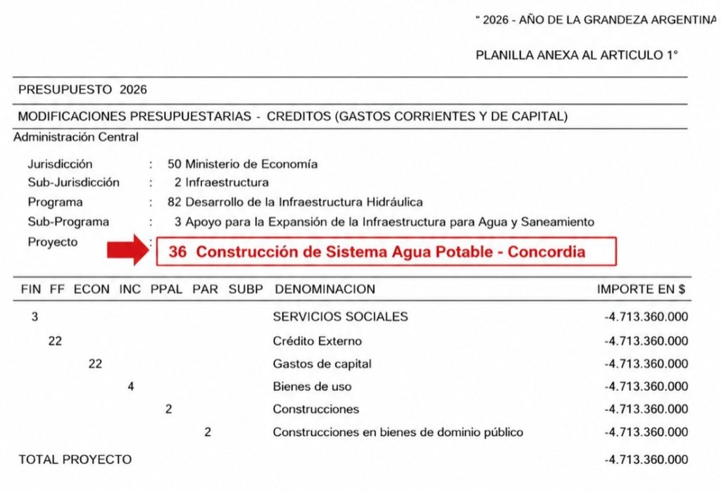 agua potable concordia financiamiento no
