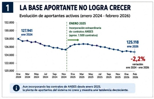 grafico 2