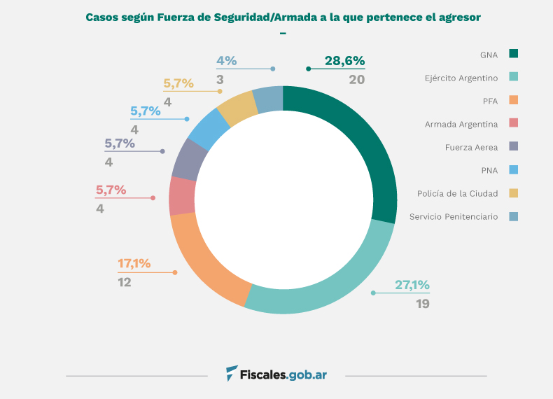 graficos dovic 2