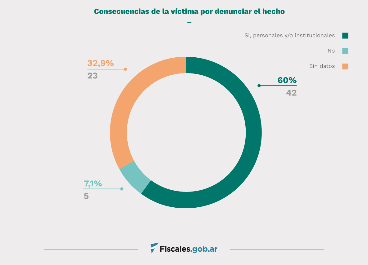 graficos dovic 8
