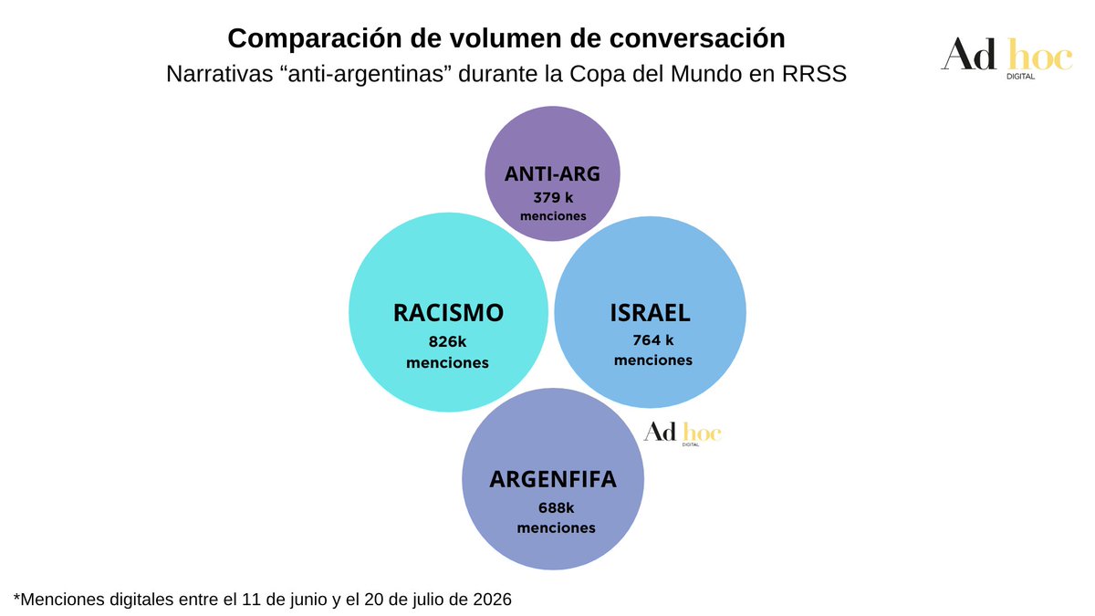 ad hoc