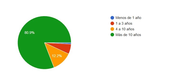 cuadro 1