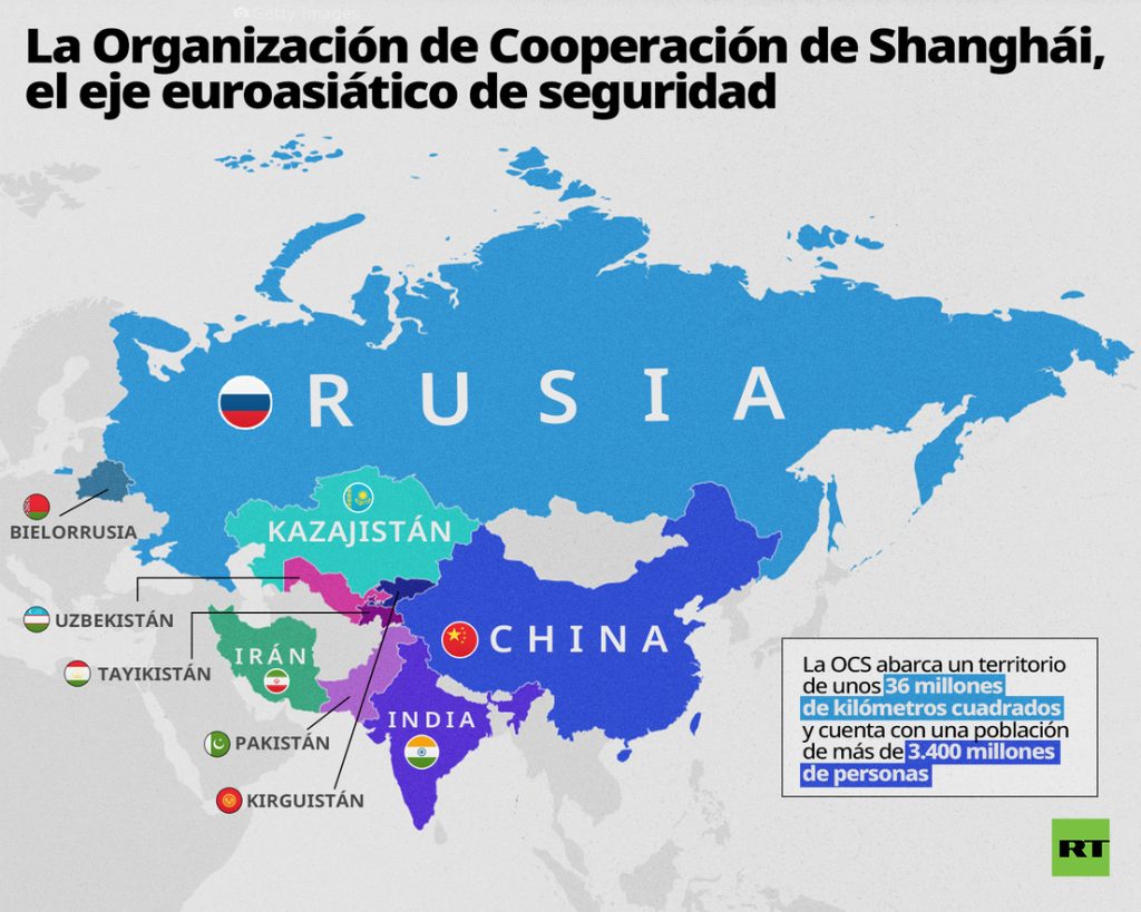 eurasia rusia china india iran