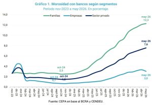 endeudados vero a