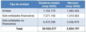 endeudados vero d