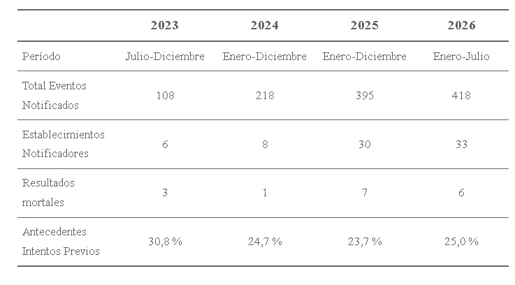 estadisticas suicidios