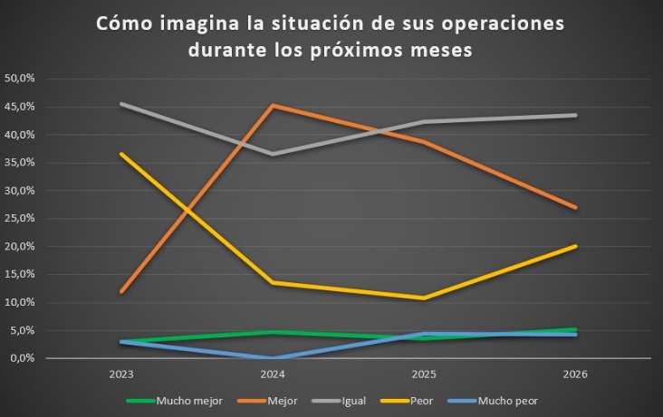 expectativas