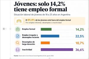 sierra joven gráfico a