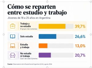 sierra joven gráfico b