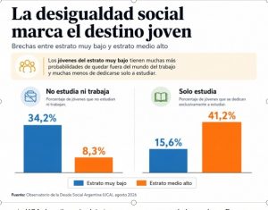 sierra joven gráfico c