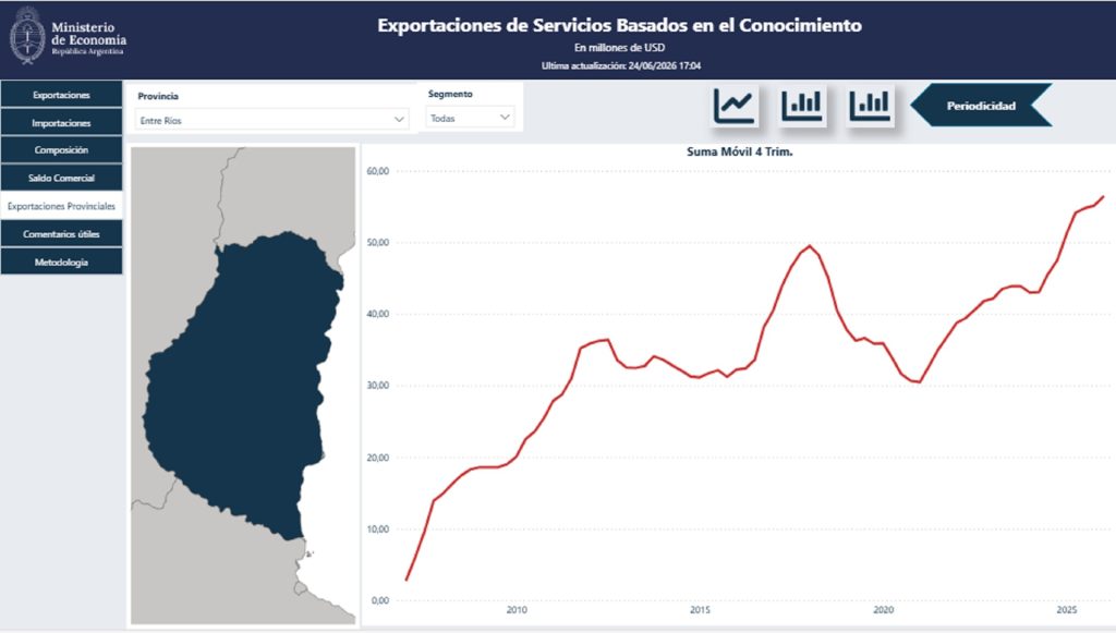 entre rios mapa grafico