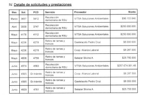 emergencia ambiental detalle destino de fondos